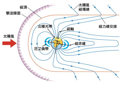 地磁北極在哪裡|地球磁場:簡介,發展史,組成,地球磁層,磁極位置,分布,變化規律,形。